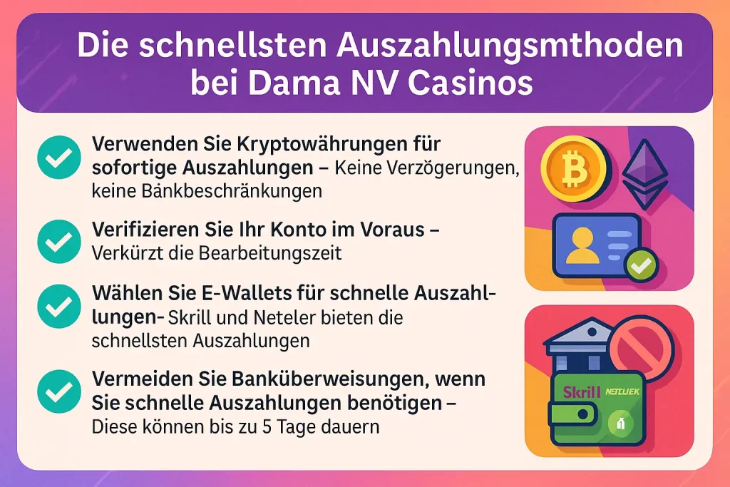 Die schnellsten Auszahlungsmethoden bei Dama NV Casinos