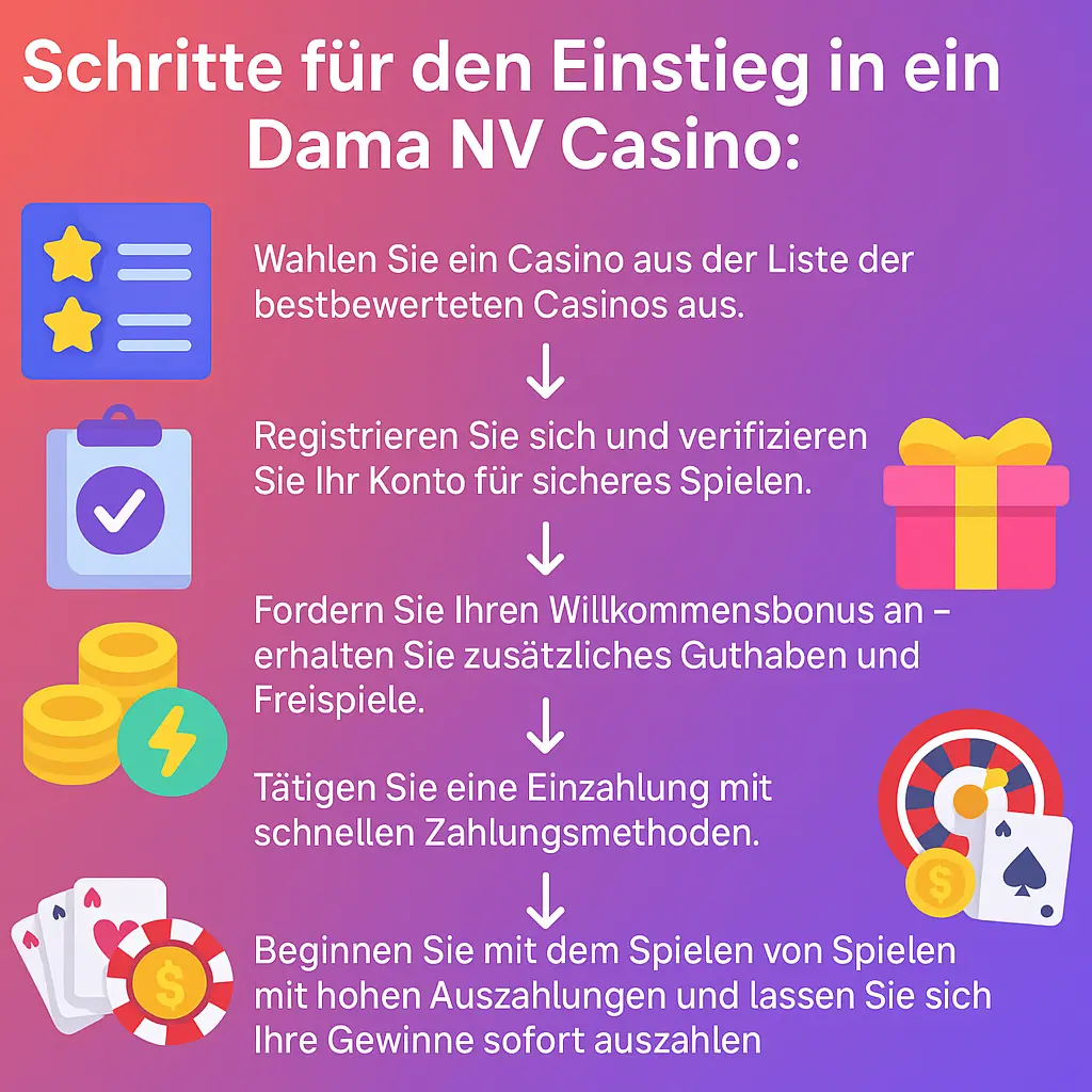 Schritte für den Einstieg in ein Dama NV Casino
