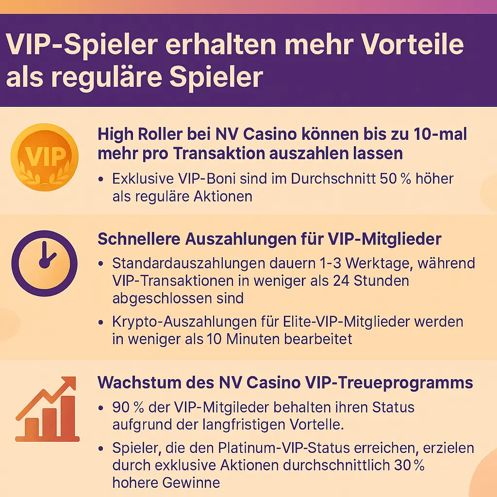 Spieler erhalten mehr Vorteile als reguläre Spieler